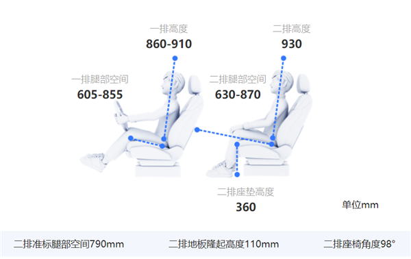 半個(gè)世紀(jì)的經(jīng)典大眾Polo要涼了：“純電Polo”們將取而代之