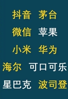 中國(guó)大陸消費(fèi)者喜愛的10個(gè)品牌：華為小米在列 抖音排名第一