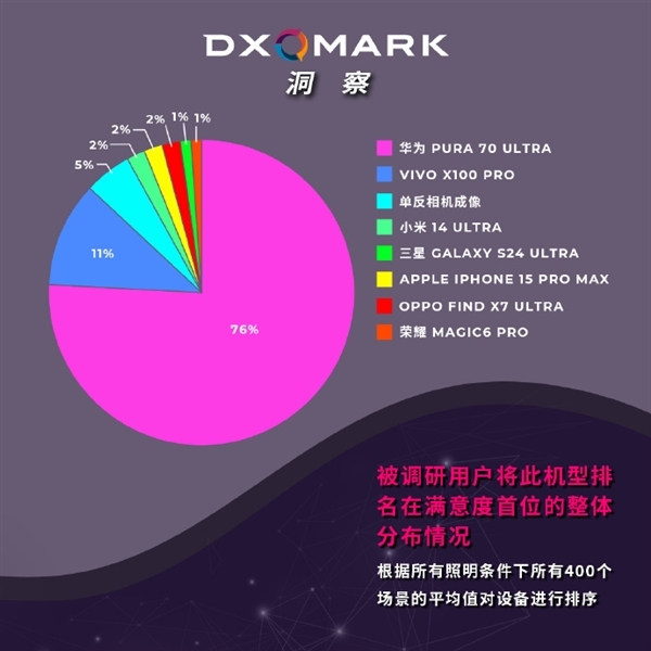 這個十一帶上華為Pura 70系列去旅行：衛(wèi)星通信+出境易+天際通 出游暢行無阻