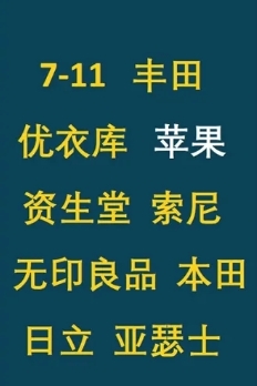中國(guó)大陸消費(fèi)者喜愛的10個(gè)品牌：華為小米在列 抖音排名第一