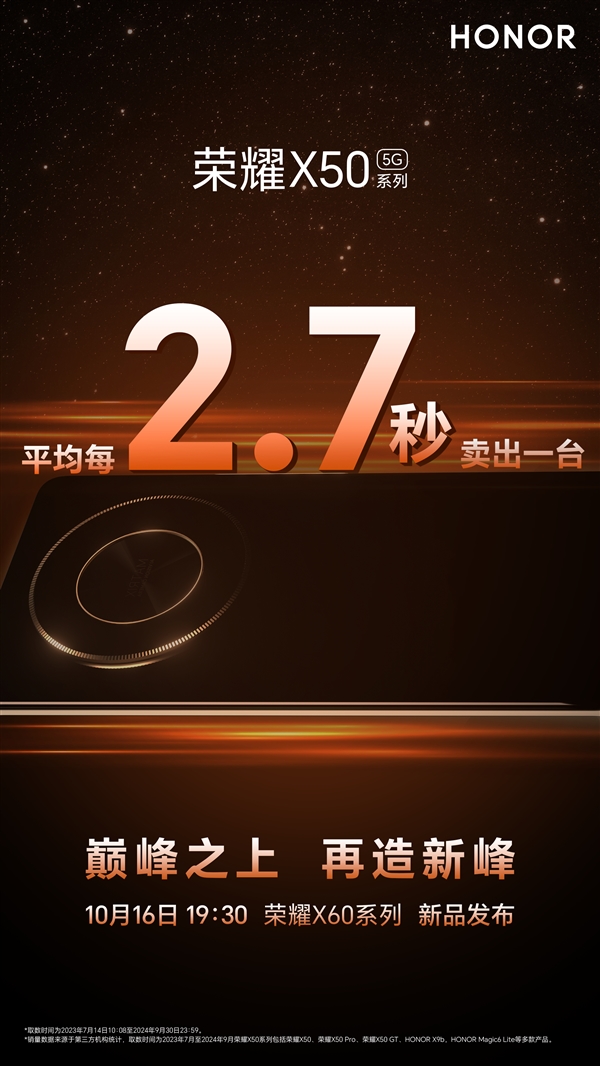 榮耀X60系列定檔10月16日發(fā)布：前代銷量破1500萬臺 每2.7秒賣出一臺