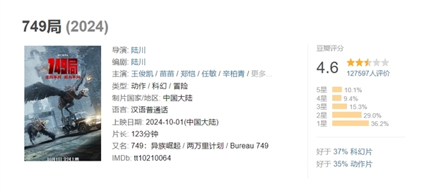 《749局》會征服每一個小孩哥上熱搜 網友：太吸孩了