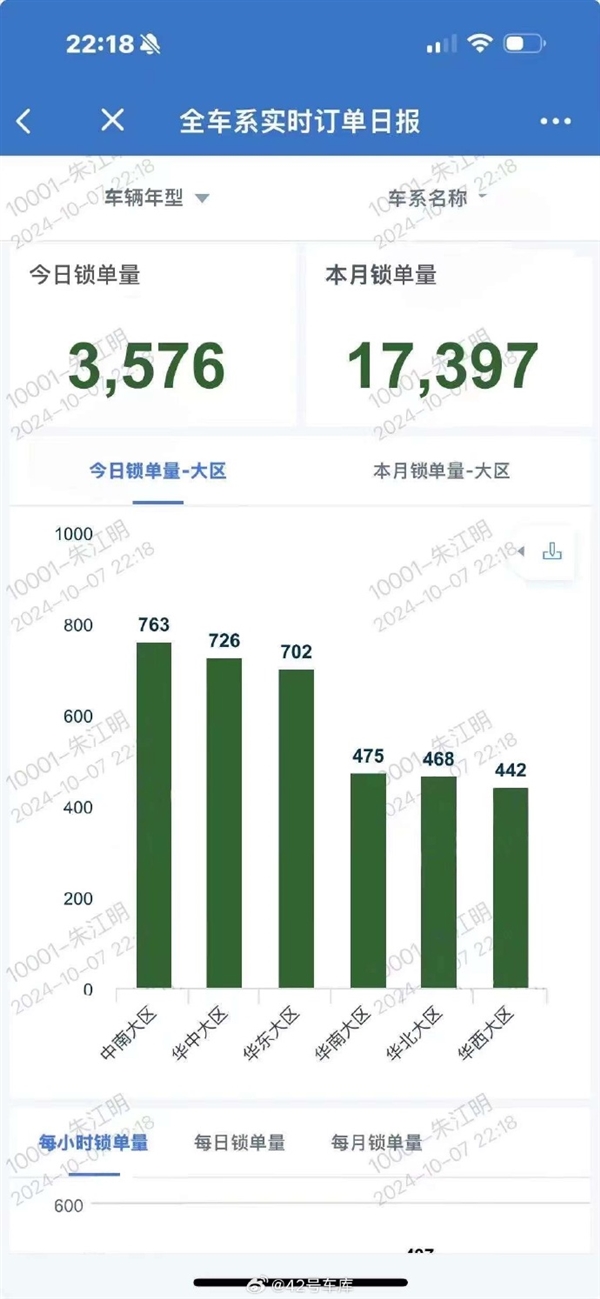 半價理想真香 零跑汽車國慶7天大定17397輛