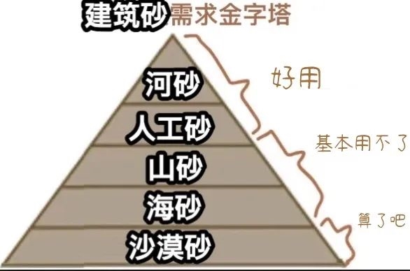 偷村里水泥路也要制砂 什么沙子這么值錢