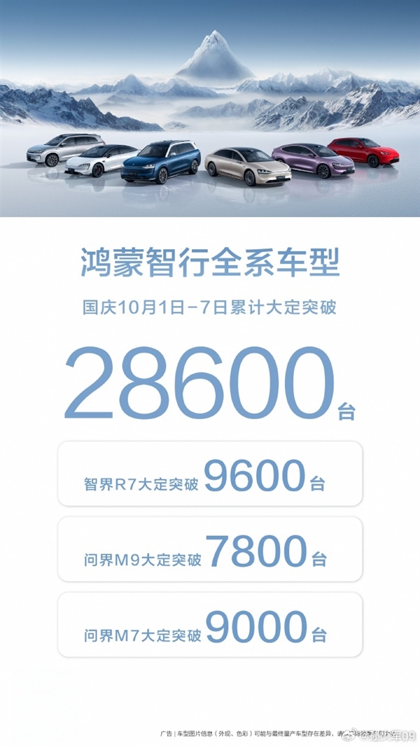 這個國慶假期 新能源汽車賣瘋了！理想破2萬、華為2.8萬