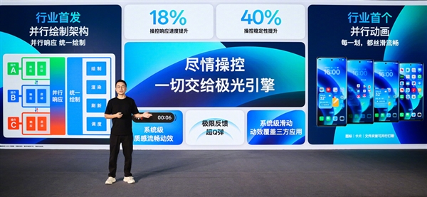 安卓流暢度新標桿！OPPO ColorOS 15全球首發極光/潮汐流暢雙引擎