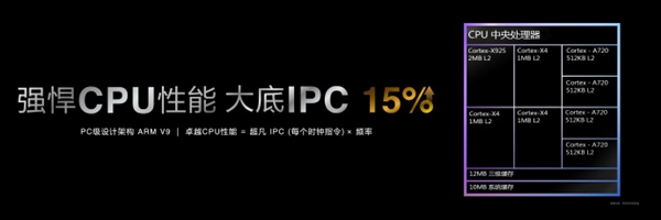 天璣9400采用臺積電第二代3nm制程：功耗降低40%