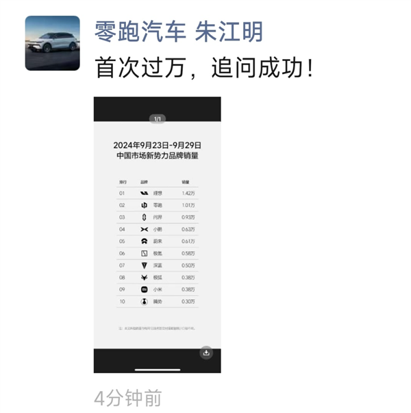 零跑單周銷量首次破萬超問界！朱江明：追問成功