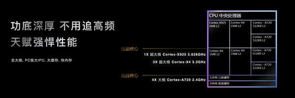 安卓首款3nm、第二代全大核架構！聯發科天璣9400旗艦芯發布：跑分破300萬