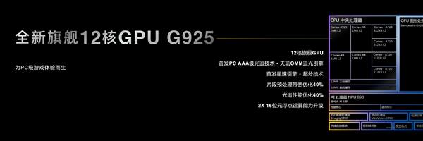 手機享受PC級游戲體驗！聯發科天璣9400旗艦GPU性能暴增41%