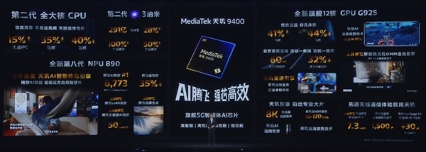 安卓首款3nm、第二代全大核架構！聯發科天璣9400旗艦芯發布：跑分破300萬