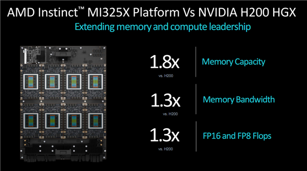硬件三巨頭格局徹底變了！AMD贏了Intel 硬剛NVIDIA