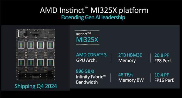 硬件三巨頭格局徹底變了！AMD贏了Intel 硬剛NVIDIA