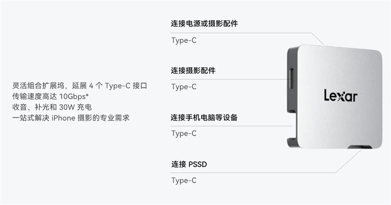 雷克沙Professional Go手機固態硬盤攝影套裝評測：iPhone ProRes視頻錄制的佳搭檔