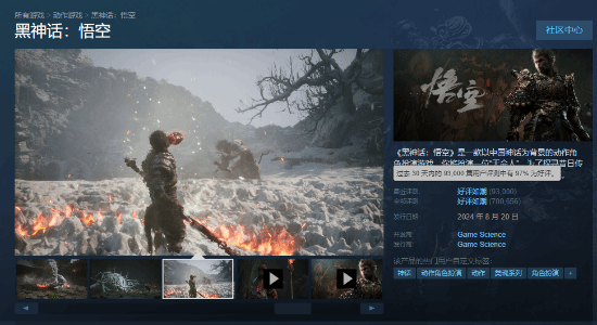 《黑神話：悟空》Steam評價數(shù)破70萬！當前國區(qū)銷量榜第8