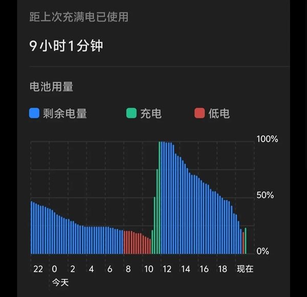 用了幾天vivo X200 Pro：我感覺友商壓力有點大啊