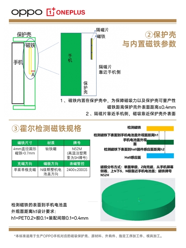 OPPO Find X8標配磁吸生態：打造大量配件 兼容蘋果設備