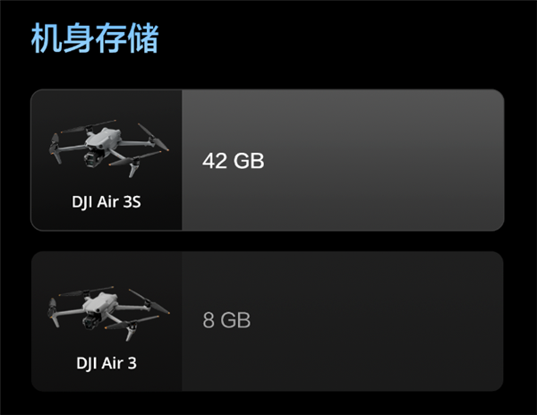 升級(jí)一英寸直接滿血！大疆Air 3S無人機(jī)有哪些升級(jí) 一文看懂