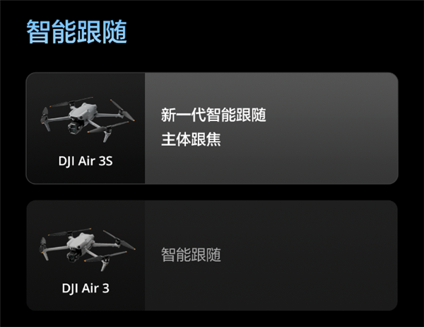 升級(jí)一英寸直接滿血！大疆Air 3S無人機(jī)有哪些升級(jí) 一文看懂