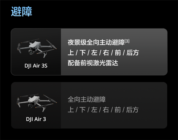 升級(jí)一英寸直接滿血！大疆Air 3S無人機(jī)有哪些升級(jí) 一文看懂