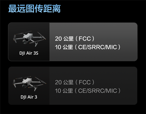 升級(jí)一英寸直接滿血！大疆Air 3S無人機(jī)有哪些升級(jí) 一文看懂