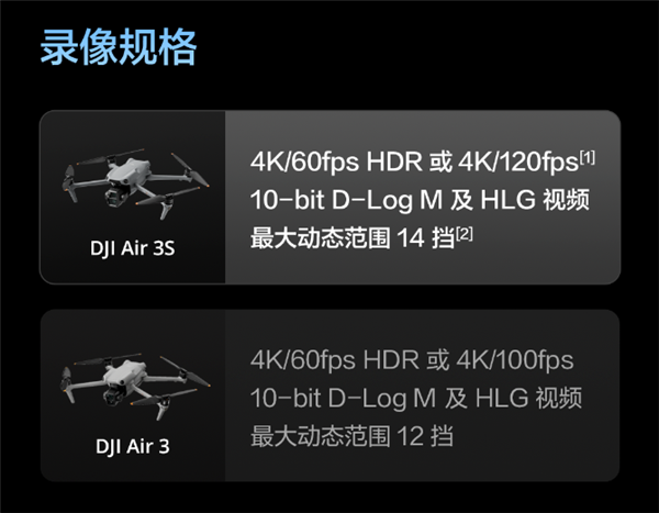 升級(jí)一英寸直接滿血！大疆Air 3S無人機(jī)有哪些升級(jí) 一文看懂