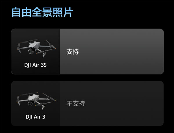 升級(jí)一英寸直接滿血！大疆Air 3S無人機(jī)有哪些升級(jí) 一文看懂