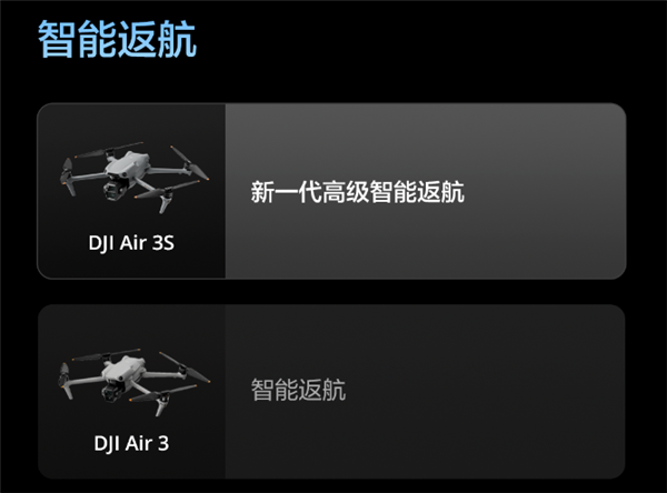 升級(jí)一英寸直接滿血！大疆Air 3S無人機(jī)有哪些升級(jí) 一文看懂