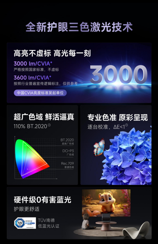 當貝F7 Pro投影儀發布：4K全新護眼三色激光技術 支持隔空指向遙控