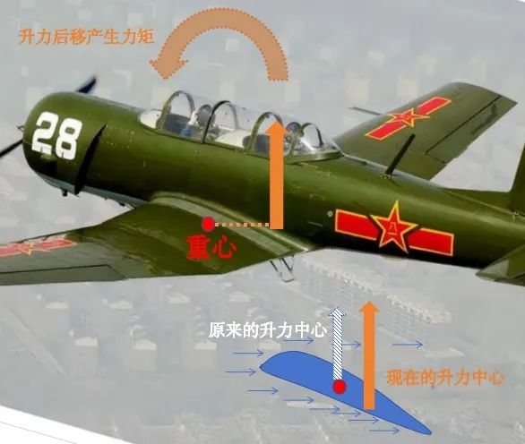72天設計！神話一樣的的中國初教6飛機：62年零事故