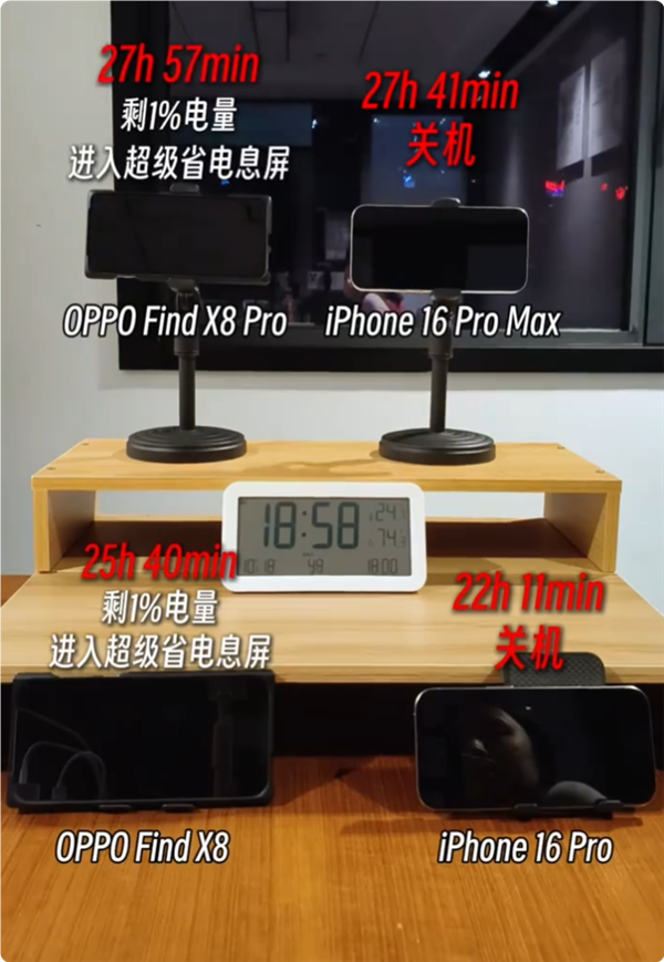 OPPO Find X8 Pro續(xù)航稱(chēng)王：實(shí)測(cè)滿(mǎn)電追劇29小時(shí) 碾壓iPhone 16 Pro Max