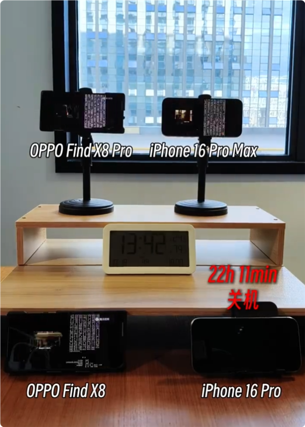 OPPO Find X8 Pro續(xù)航稱(chēng)王：實(shí)測(cè)滿(mǎn)電追劇29小時(shí) 碾壓iPhone 16 Pro Max