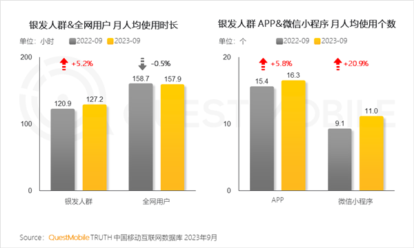 50歲保潔閃婚20歲霸總 這么癲的短劇咋就能硬控中老年人
