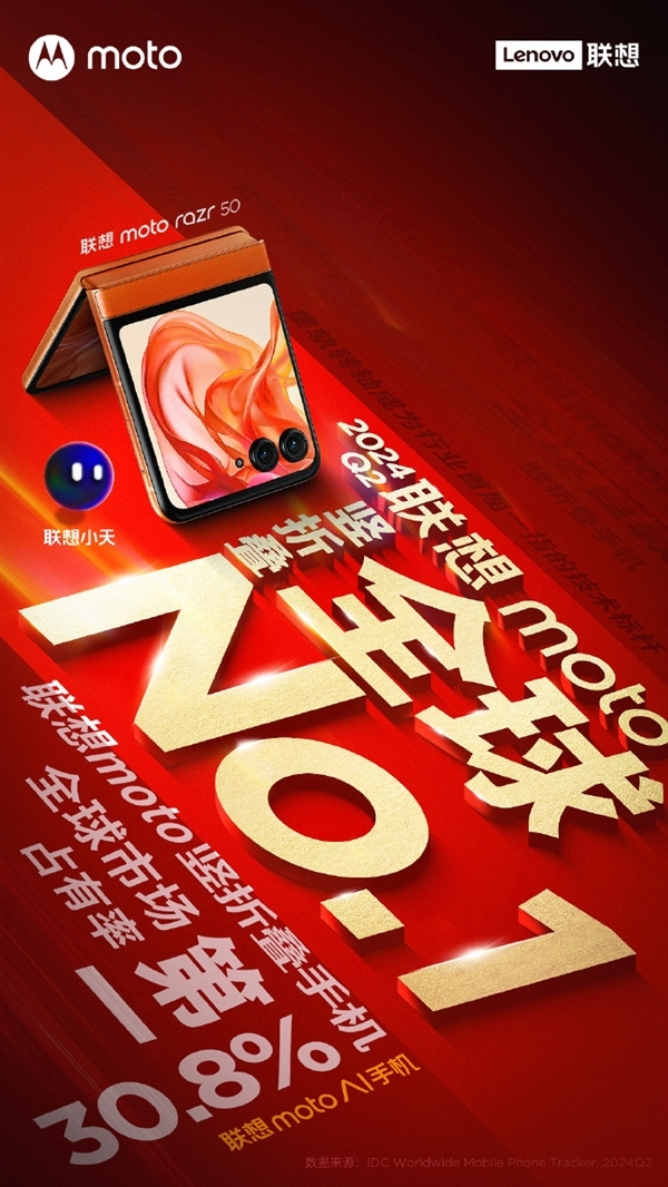 聯(lián)想手機(jī)創(chuàng)十年來(lái)高份額 小折疊占有率全球第一