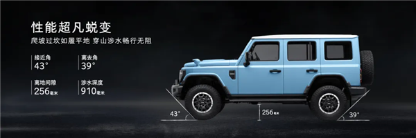 212越野車T01長風版發布：兒時記憶中的吉普車回來了