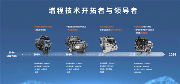 1升油發電量超3.6度：賽力斯全新一代超級增程系統發布