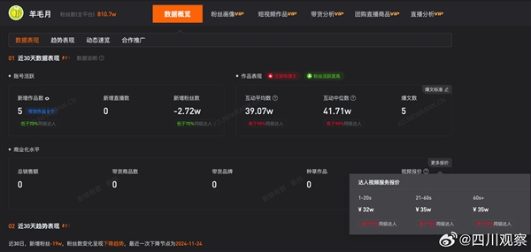 中央財經大學碩士懟網紅羊毛月：一年工資還沒你一條廣告收入高 吃肉別吧唧嘴