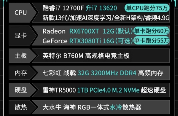 為什么電商整機那么便宜