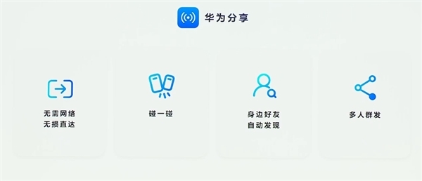 華為純血鴻蒙“碰一碰”組隊專區上線：一碰自動組隊