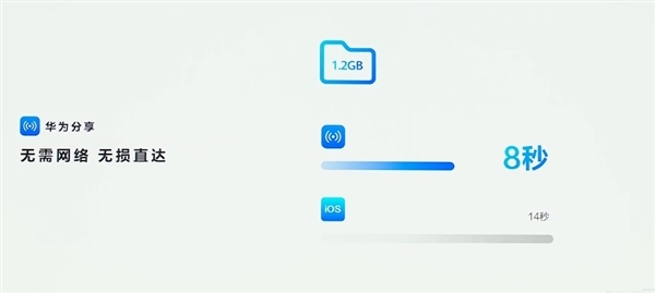 華為純血鴻蒙“碰一碰”組隊專區上線：一碰自動組隊