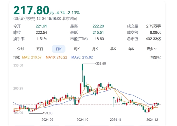 董事長(zhǎng)套現(xiàn)9億后反勸投資者耐心一點(diǎn)引熱議 石頭科技回應(yīng)：不存在、誤解了