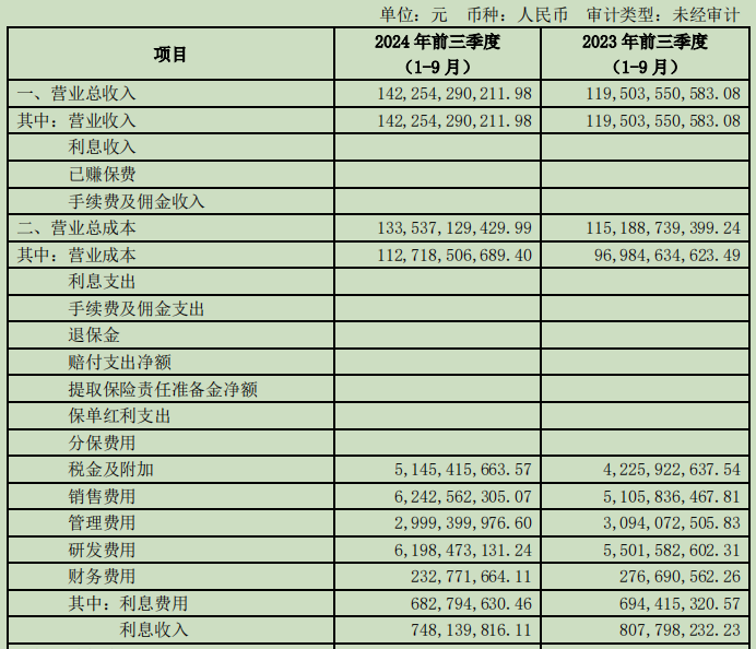長城汽車裁員背后：廣告費大增銷量卻下滑，哈弗難重現輝煌