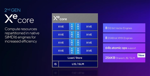 性能超越RTX 4060！英特爾推出第二代銳炫桌面級顯卡
