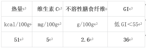 冬天值得吃的10種蔬果 很多人都錯過了！