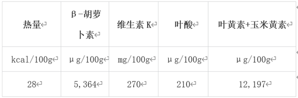 冬天值得吃的10種蔬果 很多人都錯過了！