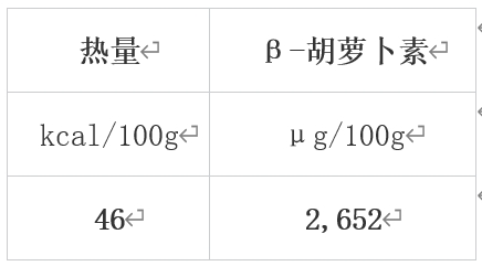 冬天值得吃的10種蔬果 很多人都錯過了！