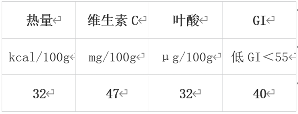 冬天值得吃的10種蔬果 很多人都錯過了！