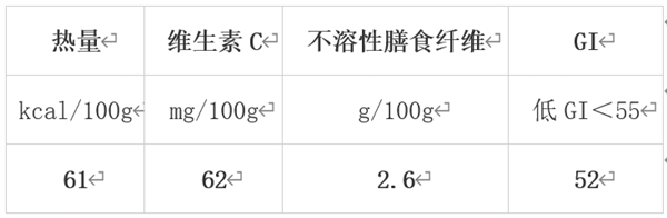 冬天值得吃的10種蔬果 很多人都錯過了！