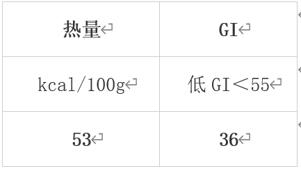 冬天值得吃的10種蔬果 很多人都錯過了！