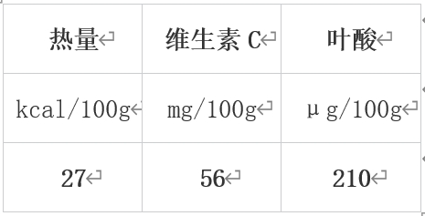 冬天值得吃的10種蔬果 很多人都錯過了！